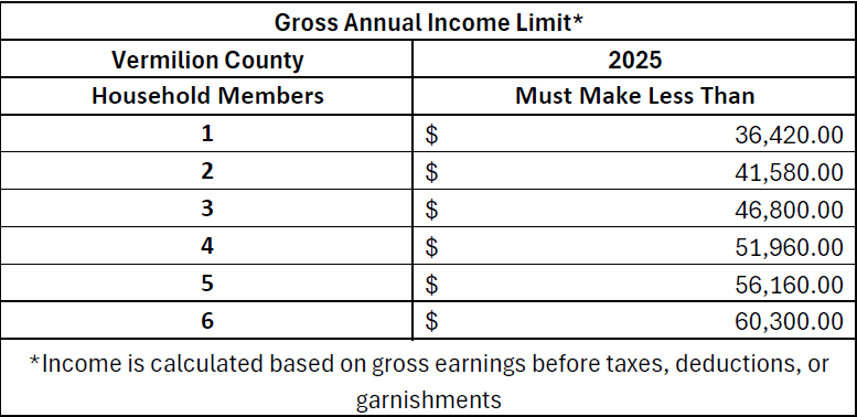 Verander Income Qualifications